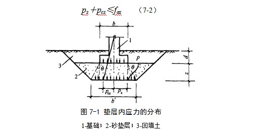 下谷坪土家族乡地基处理