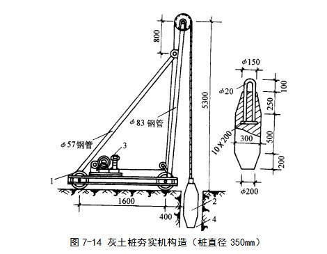 下谷坪土家族乡挤密桩地基